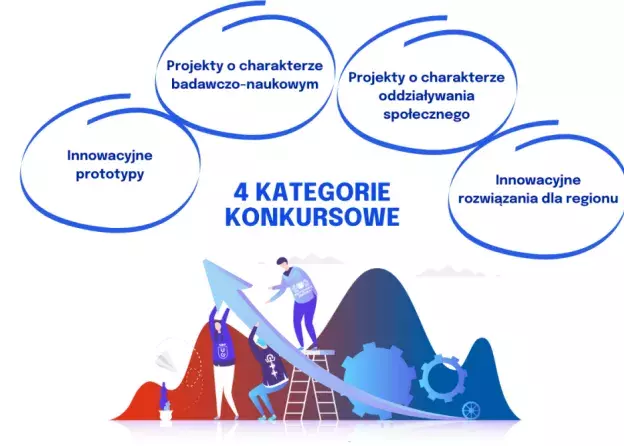 Mistrzowie współpracy Fahrenheita - konkurs dla…