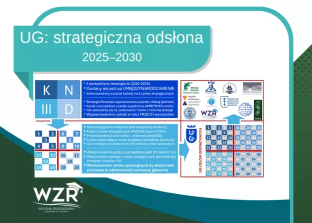 Publikacja prorektora dra hab. Pawła Antonowicza…